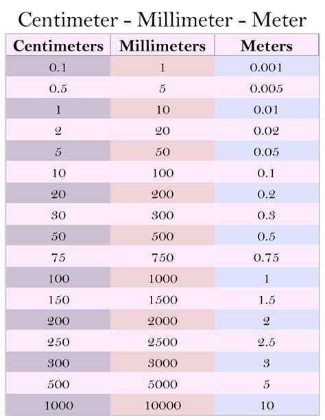 Mm To Centimeters Conversion Chart