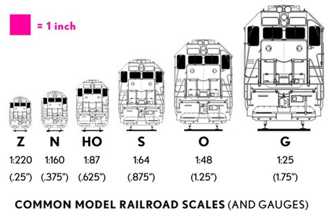 Model Railroad Gauge Chart
