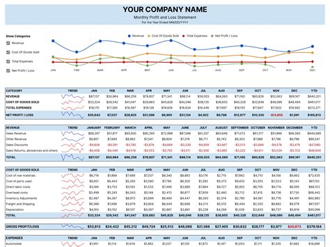 Monthly P And L Template
