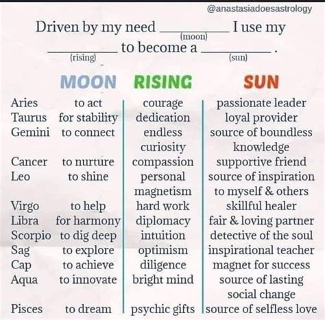 Moon Rising Chart