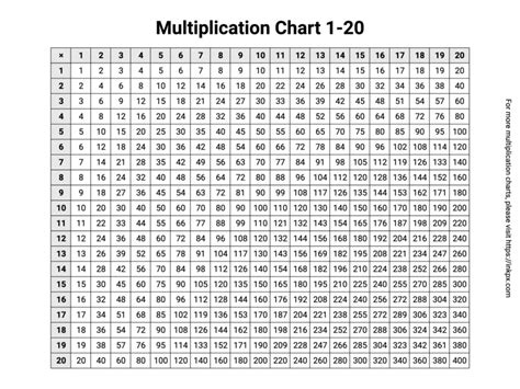 Multiple Chart 1 20