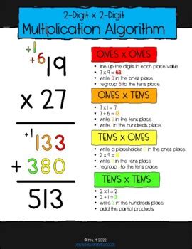 Multiplication Algorithm Anchor Chart