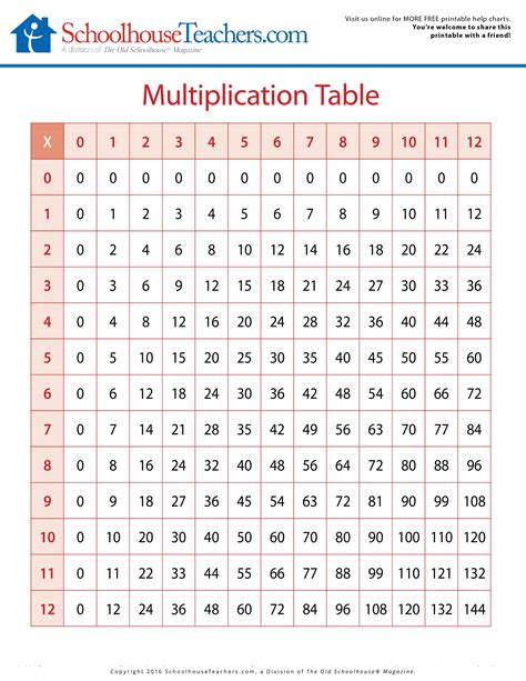 Multiplication Facts Printable Free