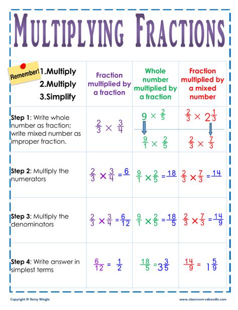 Multiply Fractions Chart
