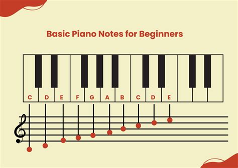 Music Note Chart Piano