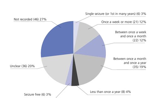 My Chart Being Sued