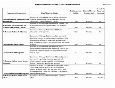 Ncua Risk Assessment Template