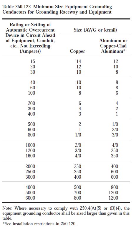 Nec Equipment Ground Chart