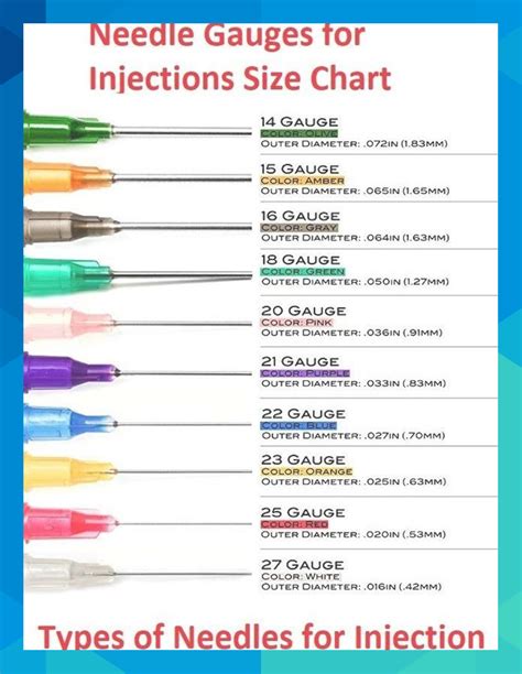 Needles Gauge Size Chart