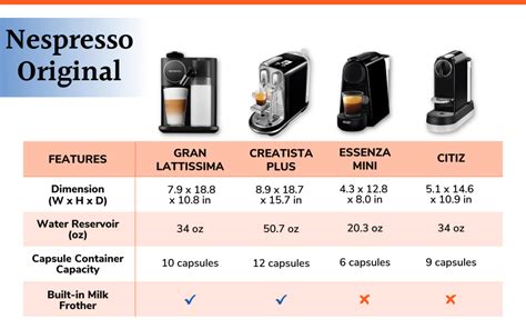 Nespresso Machines Comparison Chart