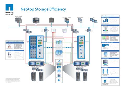 Netapp Visio Templates