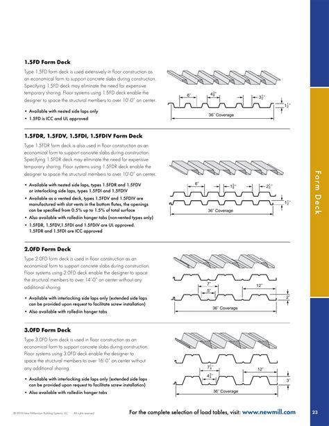 New Millennium Deck Catalog