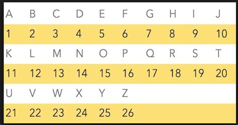 Numeric Alphabet Chart