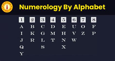 Numerology Chart Alphabet