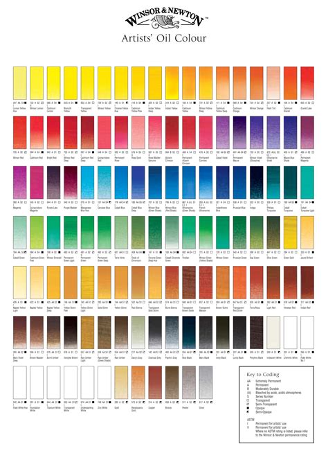 Oil Paint Colour Chart