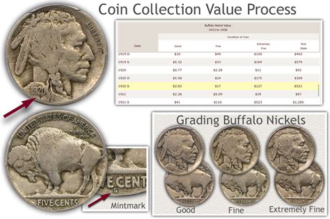Old Coin Value Chart