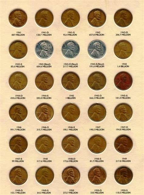 Old Coins Value Chart