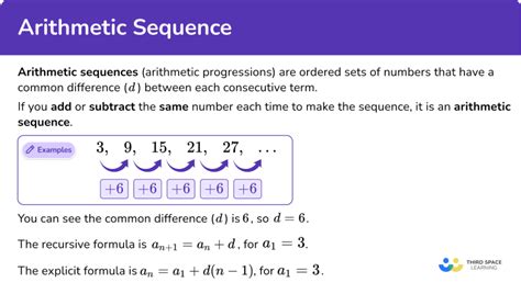 One Single Walkthrough Of Math From Arithmetic To Calculus