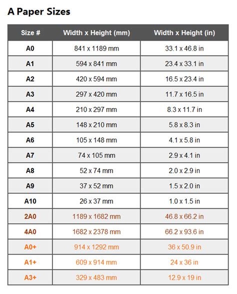 Paper Sizes Chart