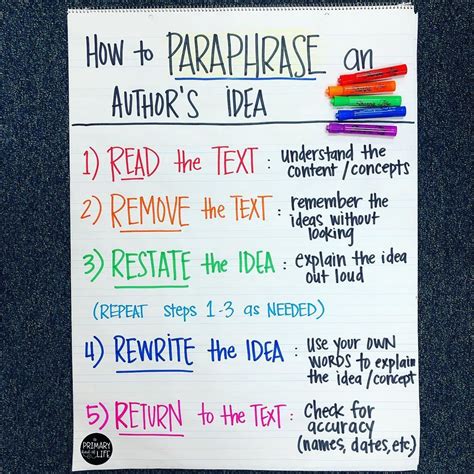 Parafrasear Anchor Chart