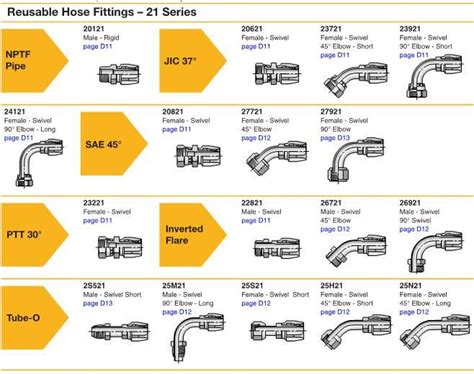 Parker Dot Fittings Catalog