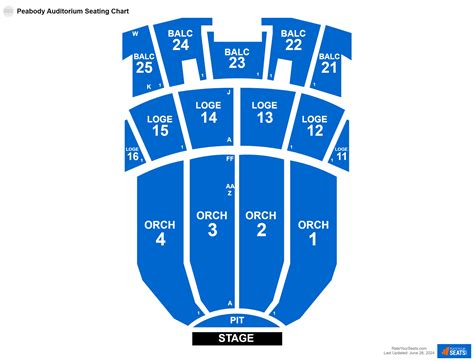 Peabody Auditorium Seating Chart