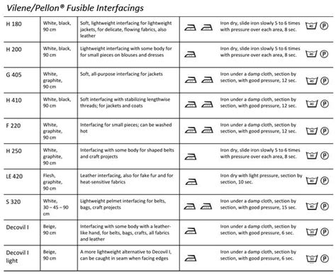 Pellon Interfacing Chart