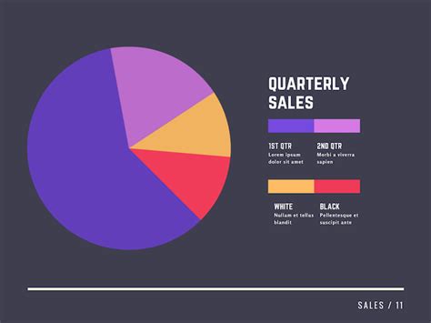 Pie Chart Canva