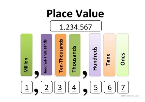 Place Value Chart No Decimals