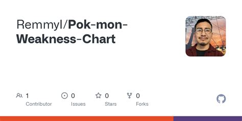 Pok Mon Tcg Weakness Chart