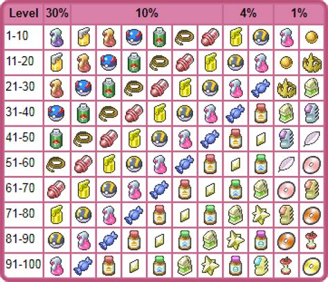 Pokemon Emerald Pickup Chart