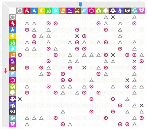 Pokemon Za Type Chart