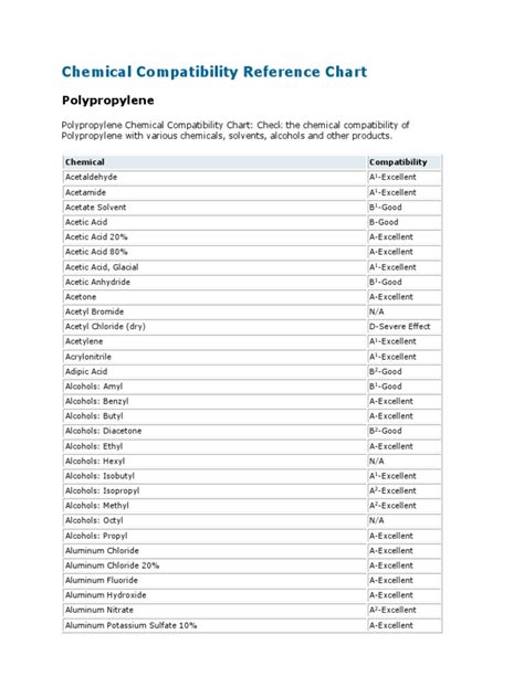 Polypropylene Chemical Compatibility Methanol Chart