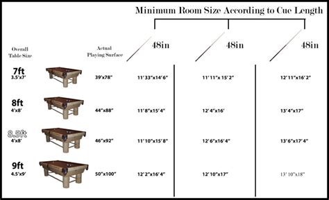 Pool Table Sizes Chart