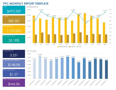 Ppc Reporting Templates