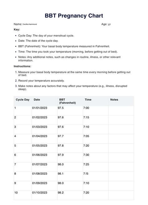 Pregnancy Bbt Chart Example