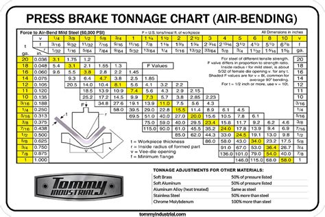 Press Brake Bending Chart