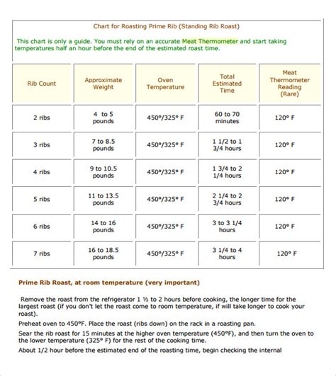 Prime Rib Cooking Temp Chart