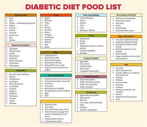 Printable Diabetic Diet Chart
