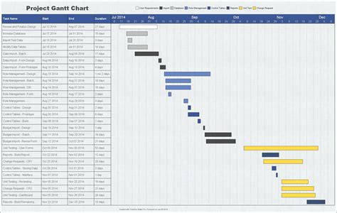 Project Management Gantt Chart Sample