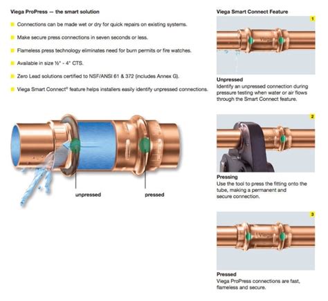 Propress Copper Fittings Catalog