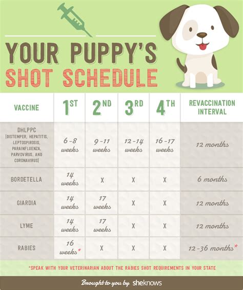 Puppy Shot Record Chart