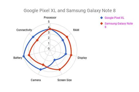 Radar Chart Google Sheets