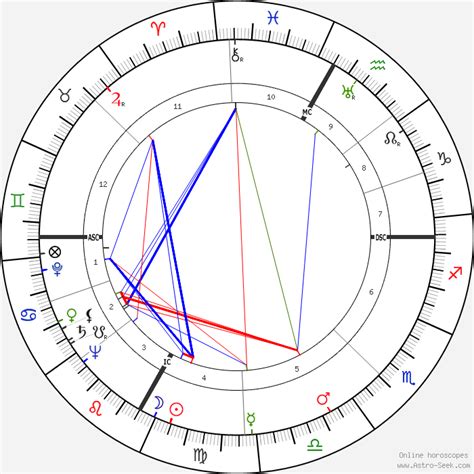 Raye Birth Chart