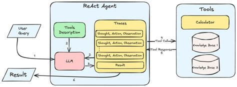 React Agent Template