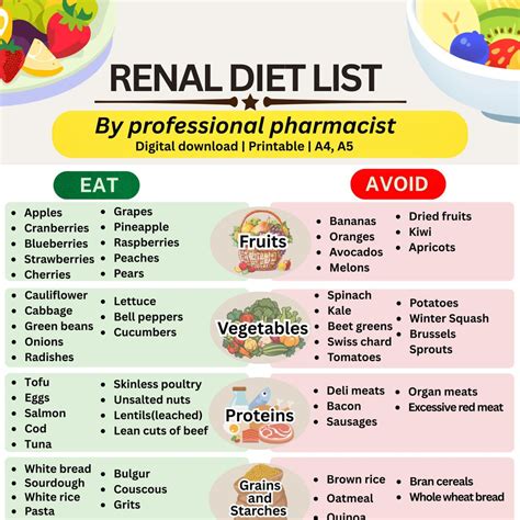 Renal Diet Chart