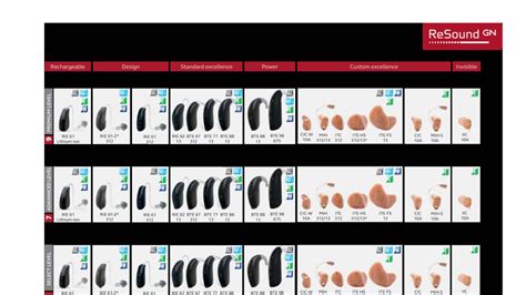 Resound Hearing Aid Comparison Chart
