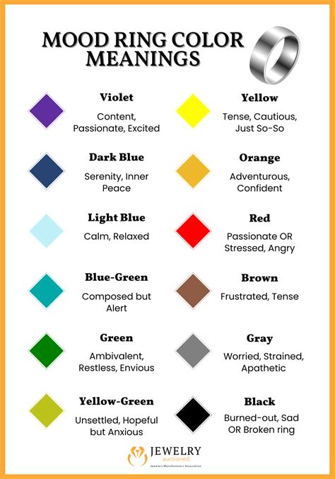 Ring Colour Chart