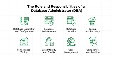 Role Of System Catalogue In Database Administration