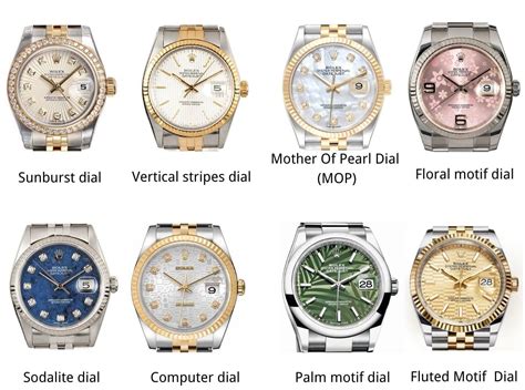Rolex Models Chart